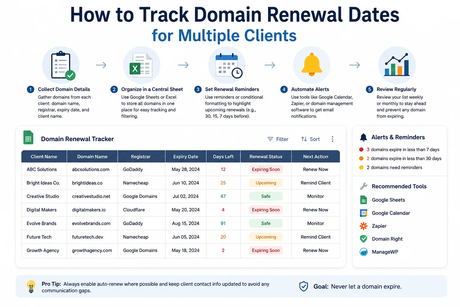 How-to-Track-Domain
