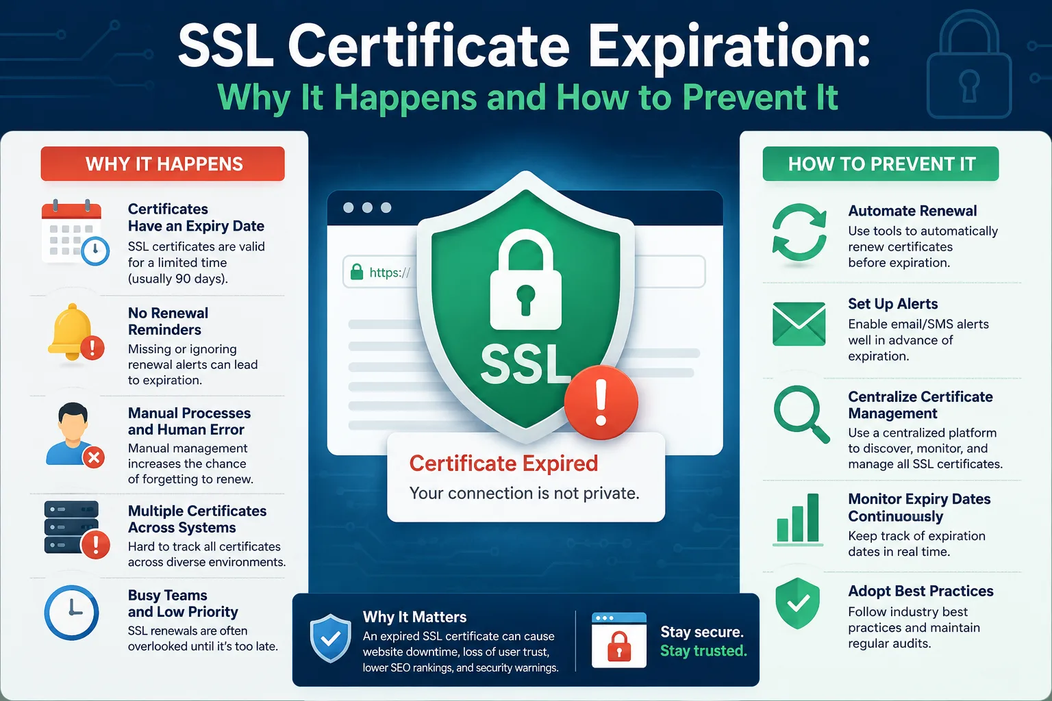 SSL-Certificate-Expiration