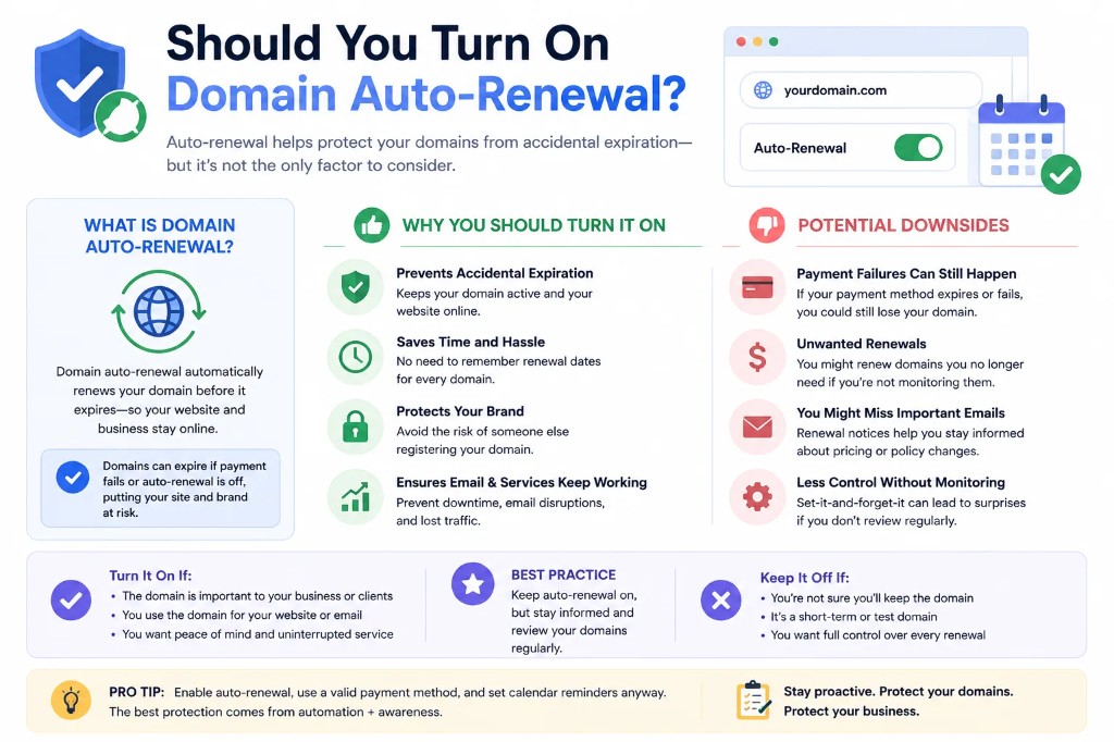 ShouldYouTurnOnDomainAuto-Renewal